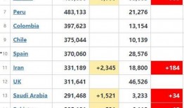 俄罗斯新冠爆料最新消息,最新疫情动态与政府应对措施揭秘